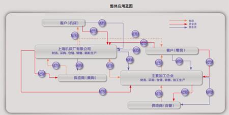 上海机床厂:协同制造 赢在管控-企业博客网(bokee.net)