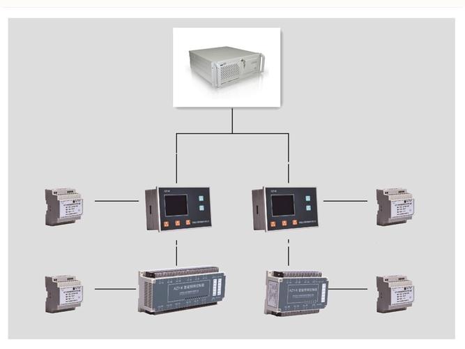 迈肯思工控嵌入式系统应用于工厂安全生产检测系统-公司新闻